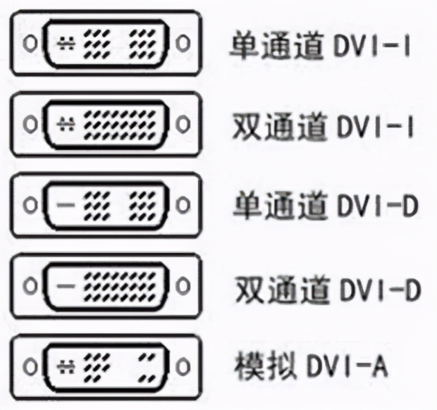 电脑显卡接口类型图解，显卡接口有哪几种，显卡接口有什么区别？