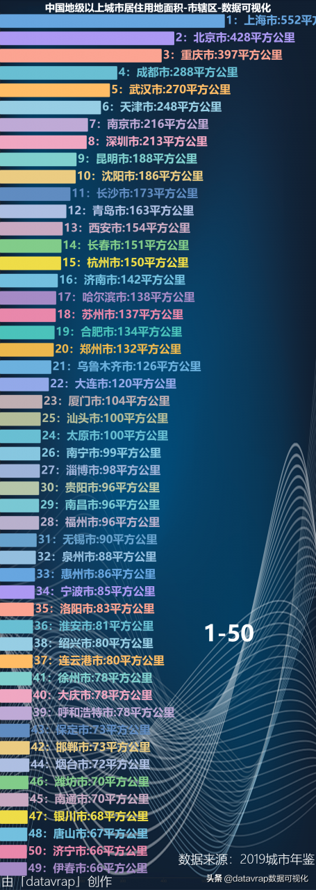 上海人均居住面积是多少，上海一般人住多大房子？